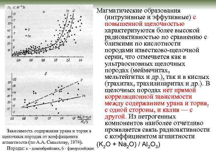 Зависимость содержания урана и тория в щелочных породах от коэффициента агпаитности (по А. А.