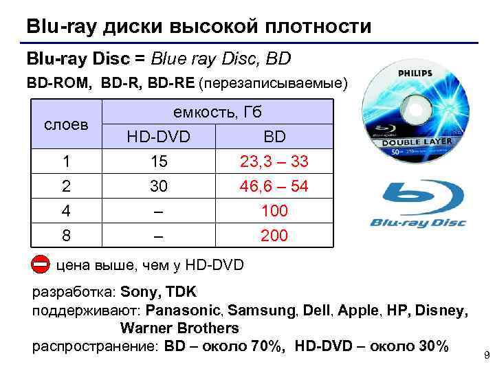 Blu-ray диски высокой плотности Blu-ray Disc = Blue ray Disc, BD BD-ROM, BD-RE (перезаписываемые)