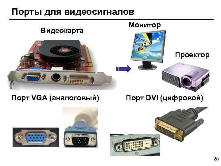 Порты для видеосигналов Видеокарта Монитор Проектор Порт VGA (аналоговый) Порт DVI (цифровой) 20 