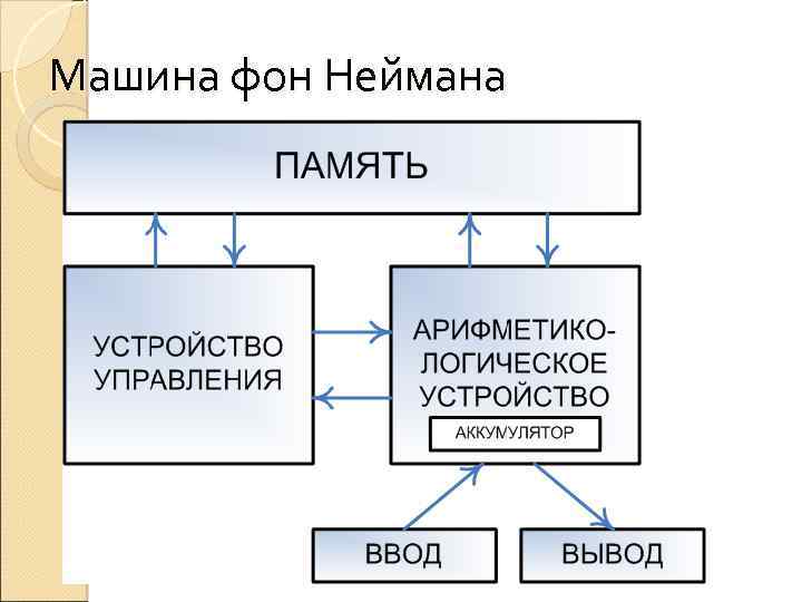 Машина фон Неймана 