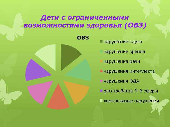 Дети с ограниченными возможностями здоровья (ОВЗ) ОВЗ нарушение слуха нарушение зрения нарушения речи нарушения