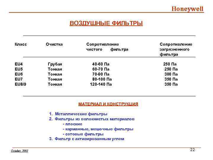 Honeywell ВОЗДУШНЫЕ ФИЛЬТРЫ Класс Очистка EU 4 EU 5 EU 6 EU 7 EU