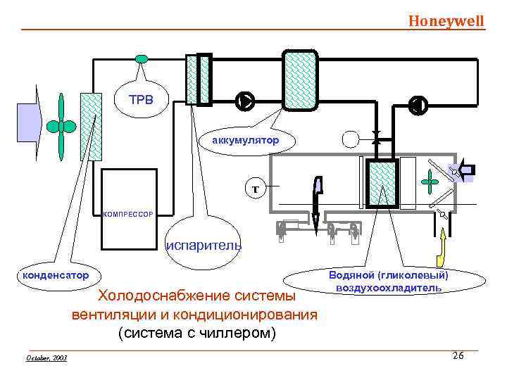 Honeywell ТРВ аккумулятор т КОМПРЕССОР испаритель конденсатор Холодоснабжение системы вентиляции и кондиционирования (система с