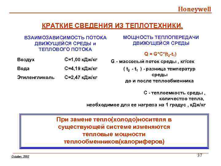 Honeywell КРАТКИЕ СВЕДЕНИЯ ИЗ ТЕПЛОТЕХНИКИ. ВЗАИМОЗАВИСИМОСТЬ ПОТОКА ДВИЖУЩЕЙСЯ СРЕДЫ и ТЕПЛОВОГО ПОТОКА Воздух С=1,