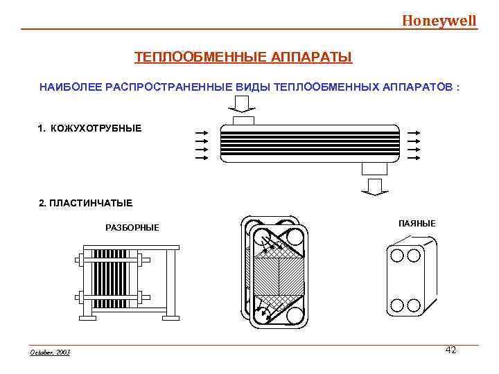 Honeywell ТЕПЛООБМЕННЫЕ АППАРАТЫ НАИБОЛЕЕ РАСПРОСТРАНЕННЫЕ ВИДЫ ТЕПЛООБМЕННЫХ АППАРАТОВ : 1. КОЖУХОТРУБНЫЕ 2. ПЛАСТИНЧАТЫЕ РАЗБОРНЫЕ