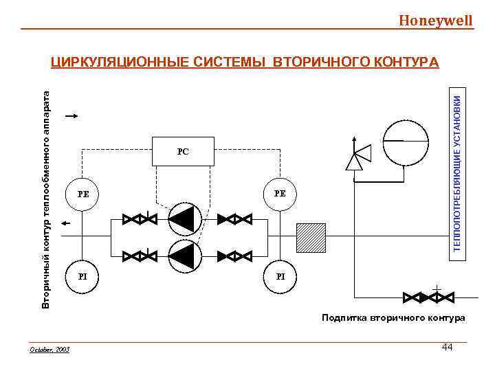 Honeywell PC PE PЕ PI ТЕПЛОПОТРЕБЛЯЮЩИЕ УСТАНОВКИ Вторичный контур теплообменного аппарата ЦИРКУЛЯЦИОННЫЕ СИСТЕМЫ ВТОРИЧНОГО