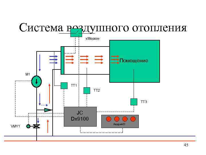 Система воздушного отопления «Мороз» Помещение M 1 ТТ 2 ТТ 3 JC Dx 9100