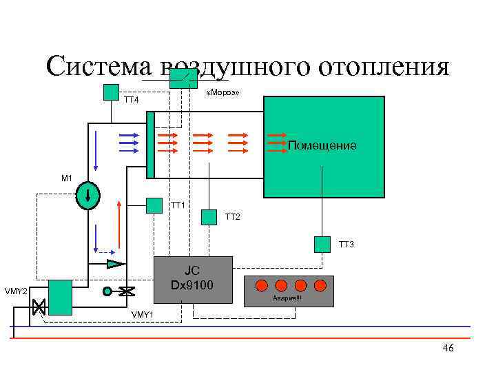 Система воздушного отопления «Мороз» ТТ 4 Помещение M 1 ТТ 2 ТТ 3 JC