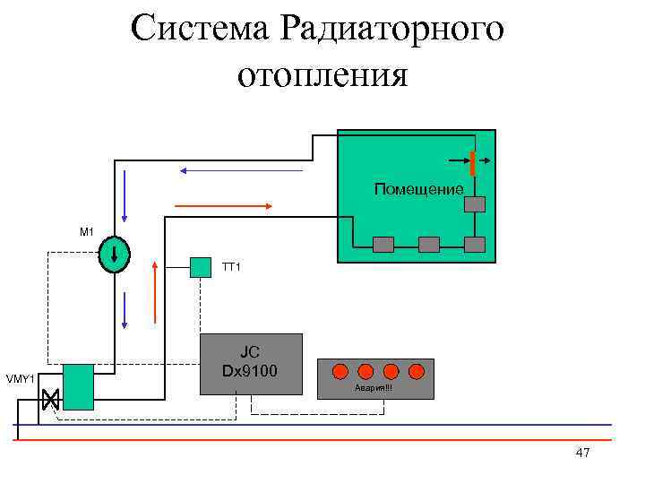 Система Радиаторного отопления Помещение M 1 ТТ 1 VMY 1 JC Dx 9100 Авария!!!