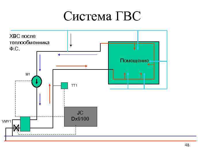 Система горячего водоснабжения. Системы ГВС И ХВС. Система бытовой горячей воды. Закрытые системы с теплообменником. Открытая система ГВС.