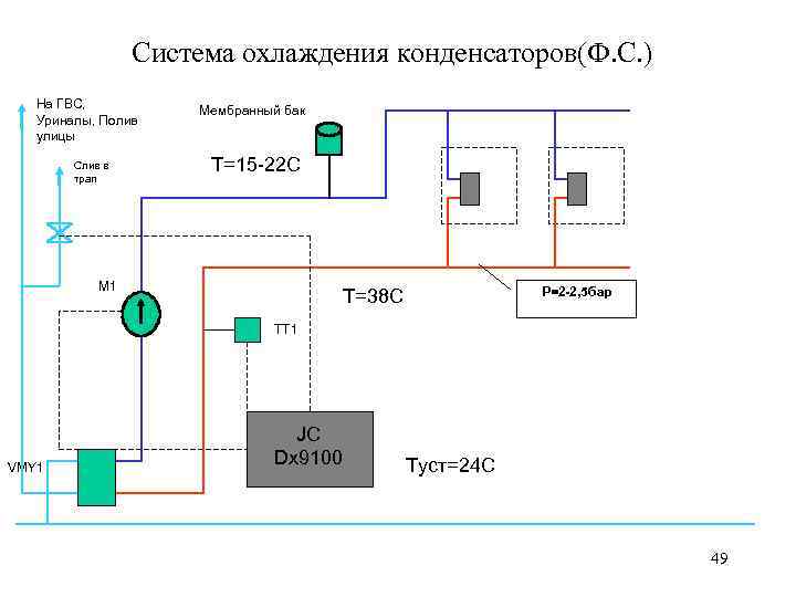 Система охлаждения конденсаторов(Ф. С. ) На ГВС, Уриналы, Полив улицы Слив в трап Мембранный