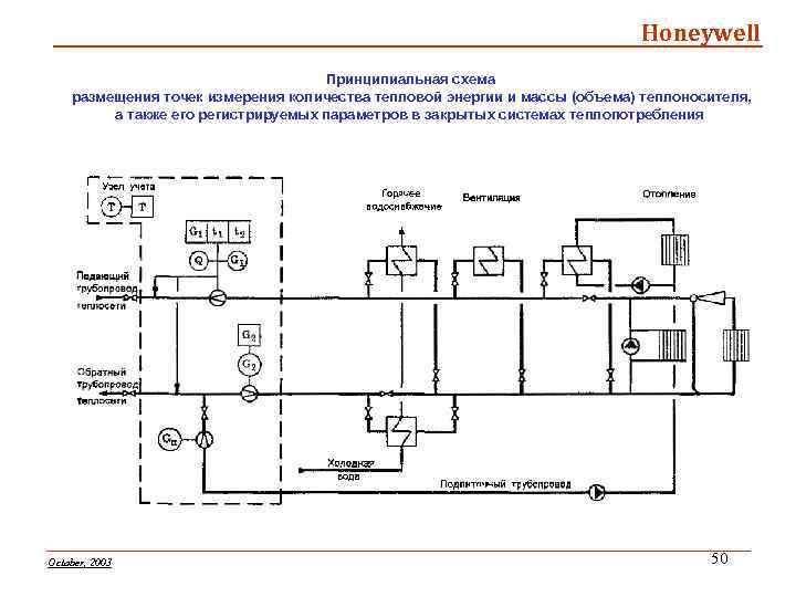 Honeywell Принципиальная схема размещения точек измерения количества тепловой энергии и массы (объема) теплоносителя, а