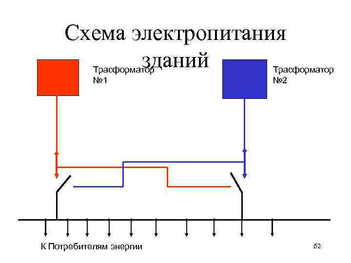 Схема электропитания зданий Трасформатор № 1 К Потребителям энергии Трасформатор № 2 62 