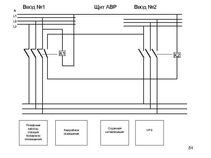 N Ввод № 1 Щит АВР Ввод № 2 L 1 L 2 L