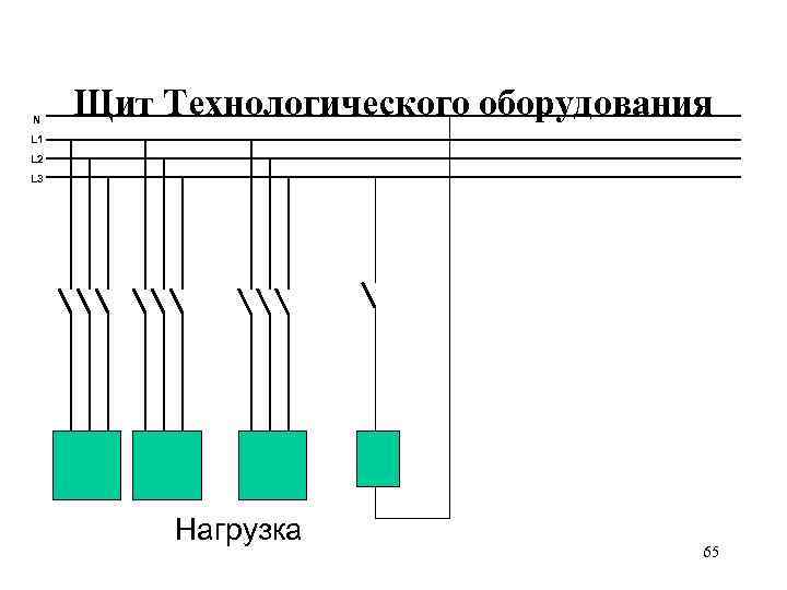 N Щит Технологического оборудования L 1 L 2 L 3 Нагрузка 65 