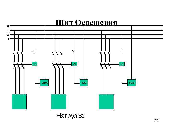 Щит Освещения N L 1 L 2 L 3 К 1 Выкл. Нагрузка Выкл.