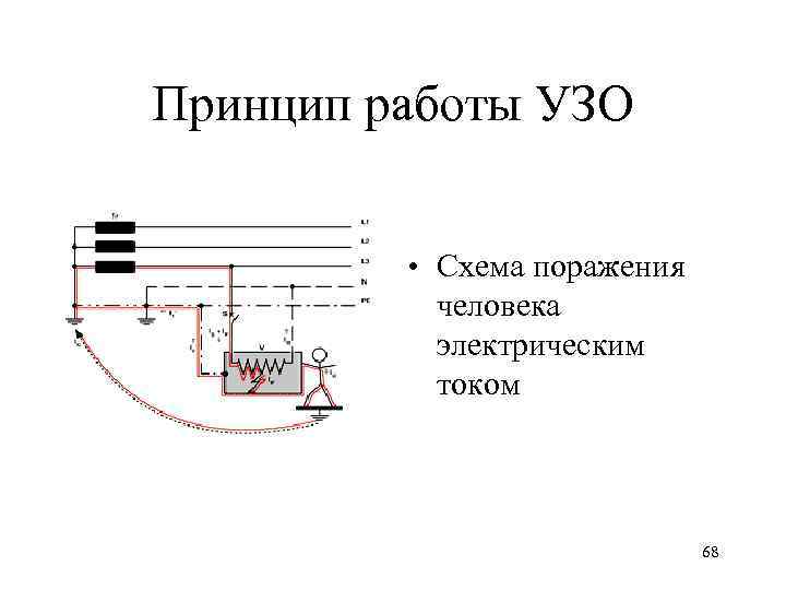 Принцип работы УЗО • Схема поражения человека электрическим током 68 