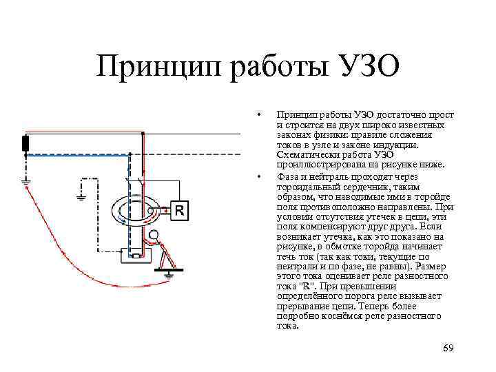 Принцип работы УЗО • • Принцип работы УЗО достаточно прост и строится на двух