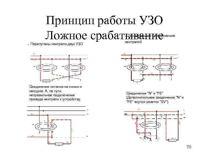 Принцип работы УЗО. Ложное срабатывание Параллельное соединение . Перепутаны неитрали двух УЗО Соединение питания