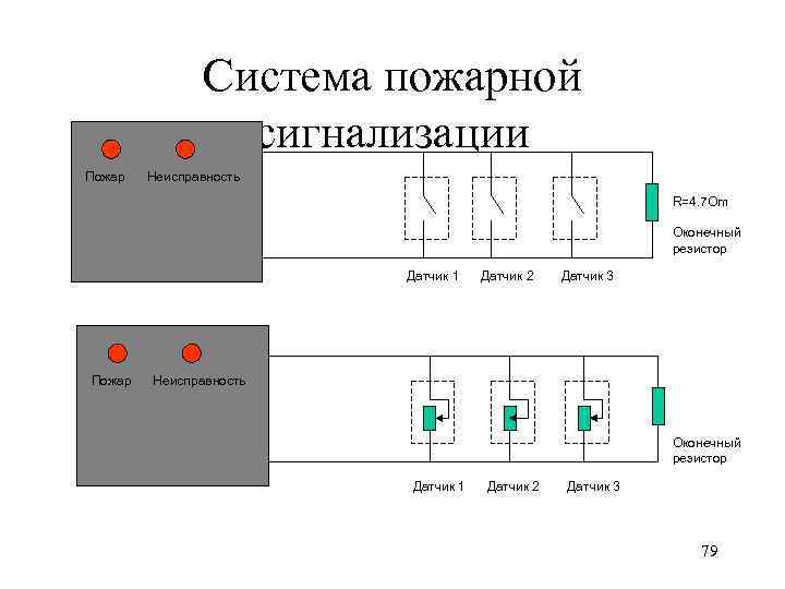Система пожарной сигнализации Пожар Неисправность R=4. 7 Om Оконечный резистор Датчик 1 Пожар Датчик