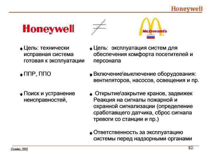 Honeywell October, 2003 82 