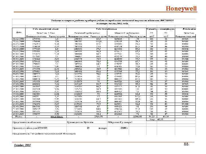 Honeywell October, 2003 88 