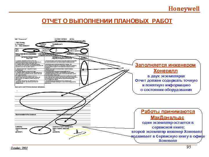 Honeywell ОТЧЕТ О ВЫПОЛНЕНИИ ПЛАНОВЫХ РАБОТ Заполняется инженером Хоневелл в двух экземплярах Отчет должен