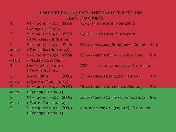 1 2 3 место 4 место 5 6 место 7 место 8 место 9