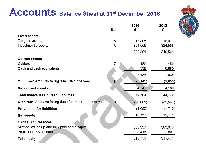 Accounts Balance Sheet at 31 st December 2016 