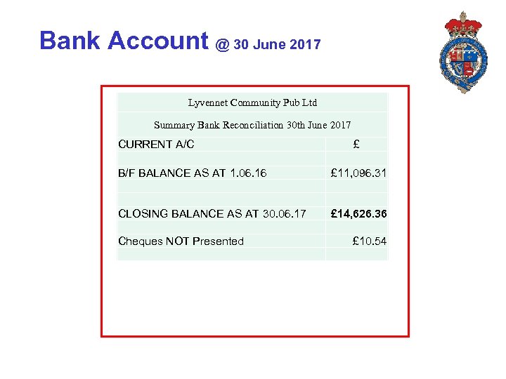 Bank Account @ 30 June 2017 Lyvennet Community Pub Ltd Summary Bank Reconciliation 30