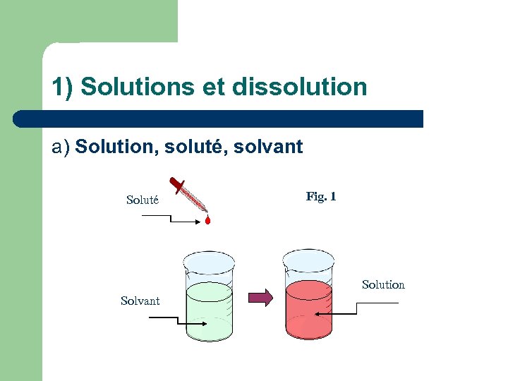 1) Solutions et dissolution a) Solution, soluté, solvant Soluté Fig. 1 Solution Solvant 