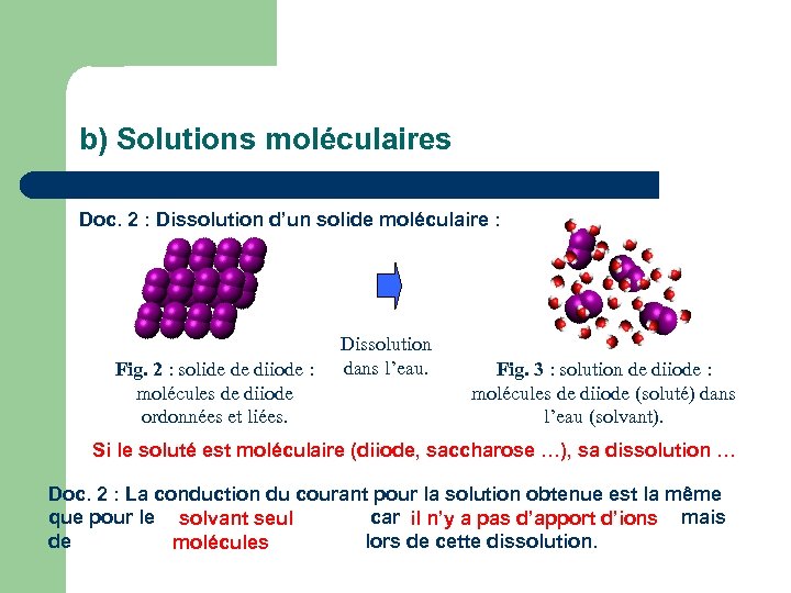 b) Solutions moléculaires Doc. 2 : Dissolution d’un solide moléculaire : Fig. 2 :