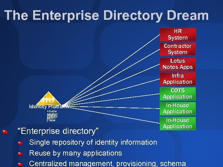 The Enterprise Directory Dream Identity Platform • Authe • Author nticatio • Identit ization