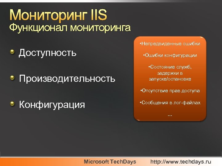 Мониторинг IIS Функционал мониторинга • Непредвиденные ошибки Доступность • Ошибки конфигурации Производительность • Состояние