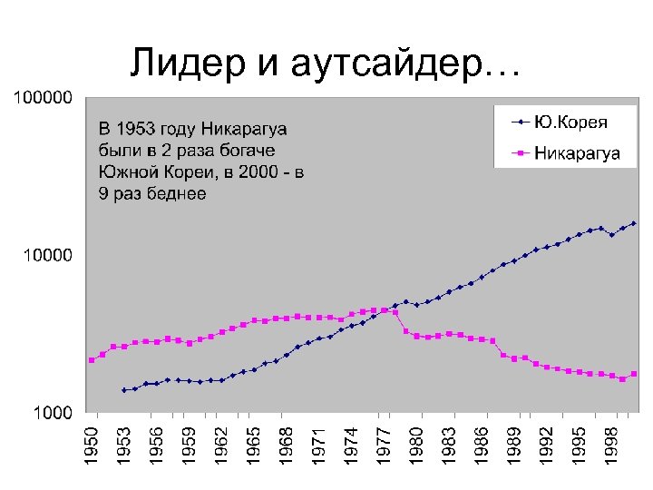 Лидер и аутсайдер… 