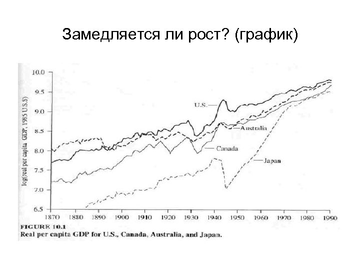 Замедляется ли рост? (график) 