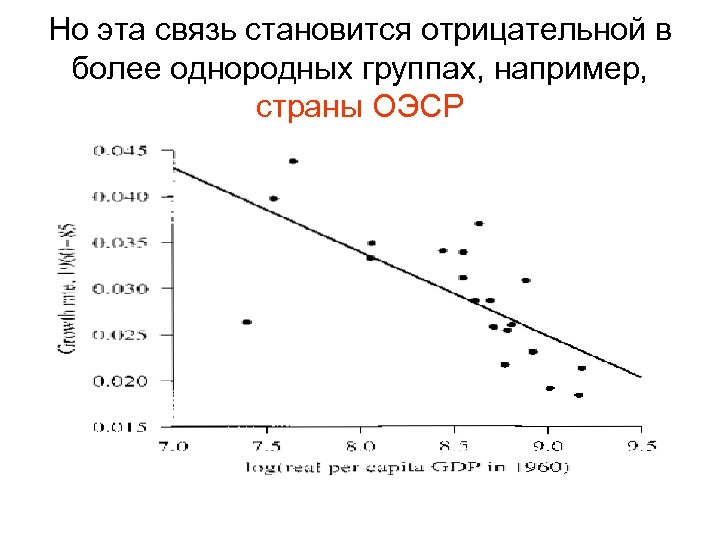 Но эта связь становится отрицательной в более однородных группах, например, страны ОЭСР 