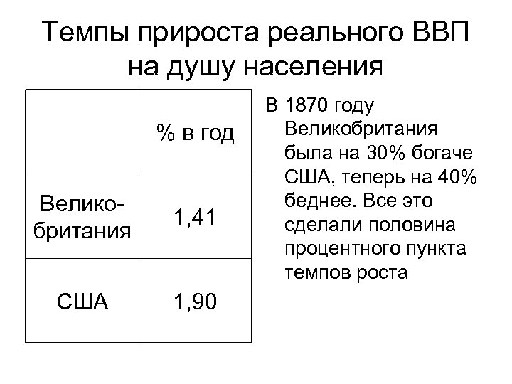 Темпы прироста реального ВВП на душу населения % в год Великобритания 1, 41 США