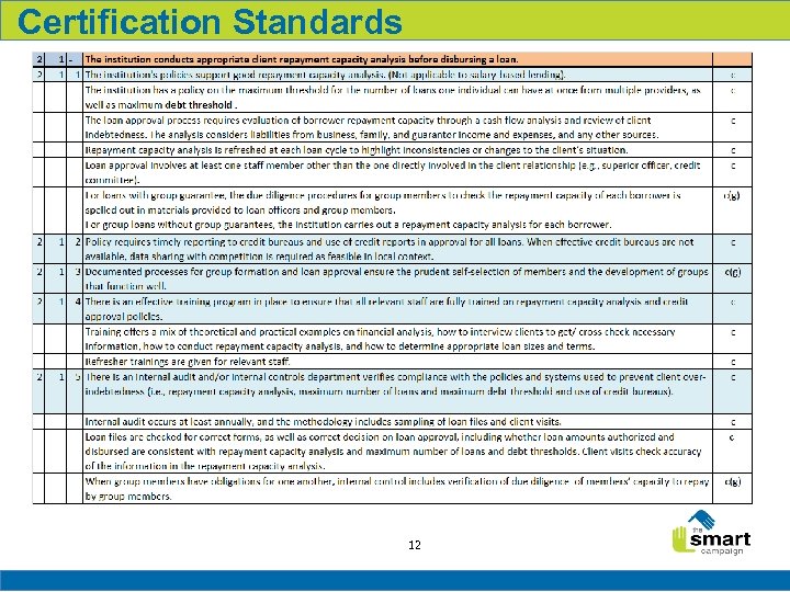 Certification Standards 12 