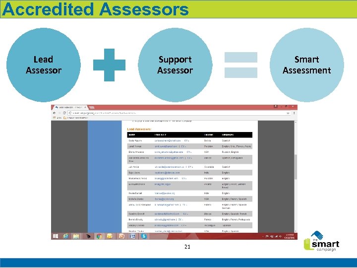 Accredited Assessors Lead Assessor Support Assessor 21 Smart Assessment 
