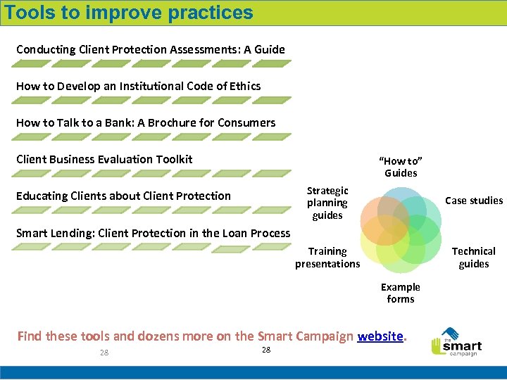 Tools to improve practices Conducting Client Protection Assessments: A Guide How to Develop an