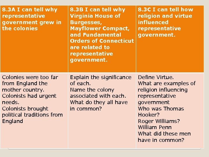 8. 3 A I can tell why representative government grew in the colonies 8.