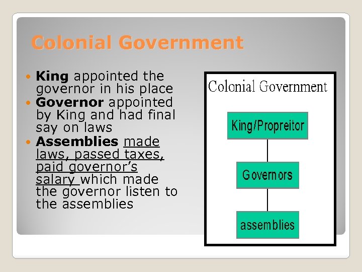 Colonial Government King appointed the governor in his place Governor appointed by King and