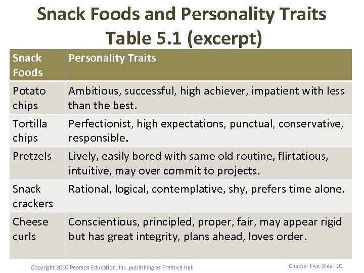 Snack Foods and Personality Traits Table 5. 1 (excerpt) Snack Foods Potato chips Tortilla