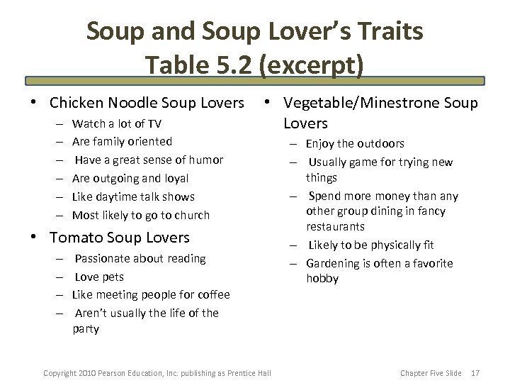 Soup and Soup Lover’s Traits Table 5. 2 (excerpt) • Chicken Noodle Soup Lovers