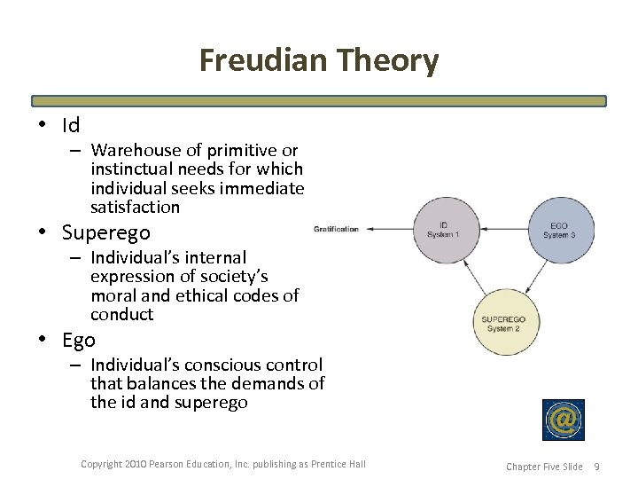 Freudian Theory • Id – Warehouse of primitive or instinctual needs for which individual