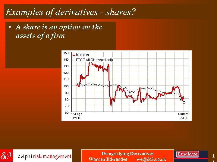 Examples of derivatives - shares? • A share is an option on the assets