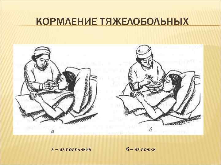 КОРМЛЕНИЕ ТЯЖЕЛОБОЛЬНЫХ а – из поильника б – из ложки 