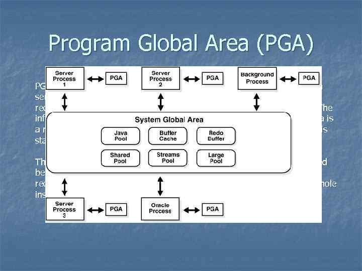 Program Global Area (PGA) PGA is a memory buffer that contains data and control
