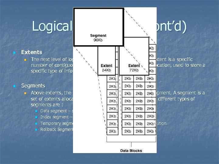 Logical Structures (cont’d) n Extents n n The next level of logical database space